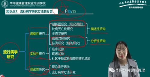 2020年衛健委健康管理師考試（10月24-25日）涉及遠程健康管理服務的知識點解析
